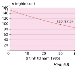 Giải mục 1 trang 14, 15 SGK Toán 11 tập 2 - Cùng khám phá 1