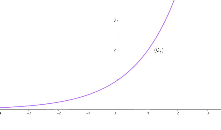 Giải mục 1 trang 14, 15 SGK Toán 11 tập 2 - Cùng khám phá 3