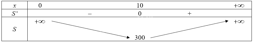 Giải mục 1 trang 15, 16, 17, 18 Chuyên đề học tập Toán 12 - Chân trời sáng tạo 0 2