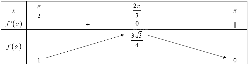 Giải mục 1 trang 15, 16, 17, 18 Chuyên đề học tập Toán 12 - Chân trời sáng tạo 5