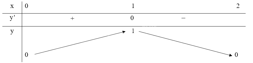 Giải mục 1 trang 15,16,17 SGK Toán 12 tập 1 - Kết nối tri thức 1 1