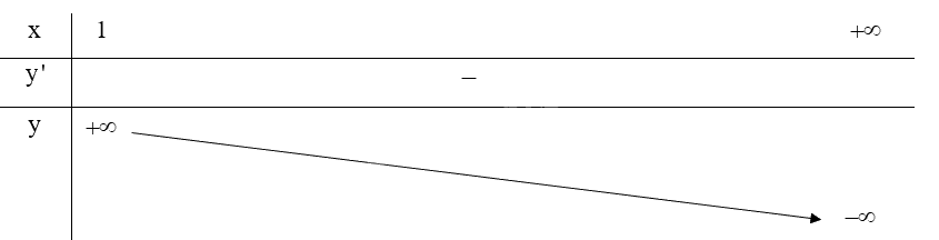 Giải mục 1 trang 15,16,17 SGK Toán 12 tập 1 - Kết nối tri thức 3