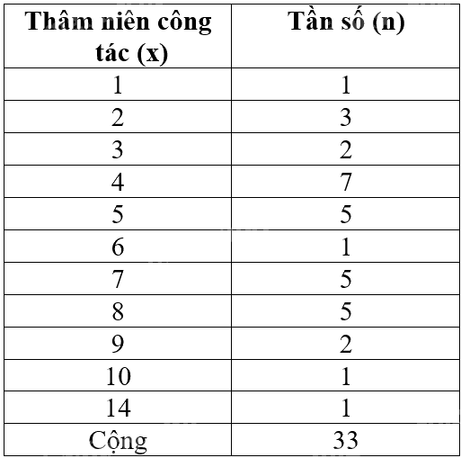 Giải mục 1 trang 16, 17, 18 SGK Toán 9 tập 2 - Cánh diều 1 2