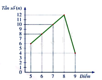 Giải mục 1 trang 16, 17, 18 SGK Toán 9 tập 2 - Cánh diều 2 3