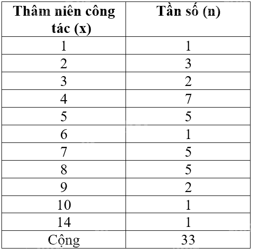Giải mục 1 trang 16, 17, 18 SGK Toán 9 tập 2 - Cánh diều 3 1