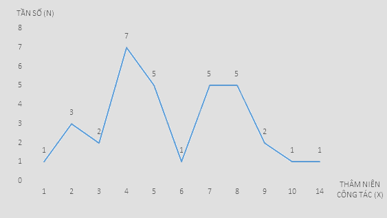 Giải mục 1 trang 16, 17, 18 SGK Toán 9 tập 2 - Cánh diều 3 2