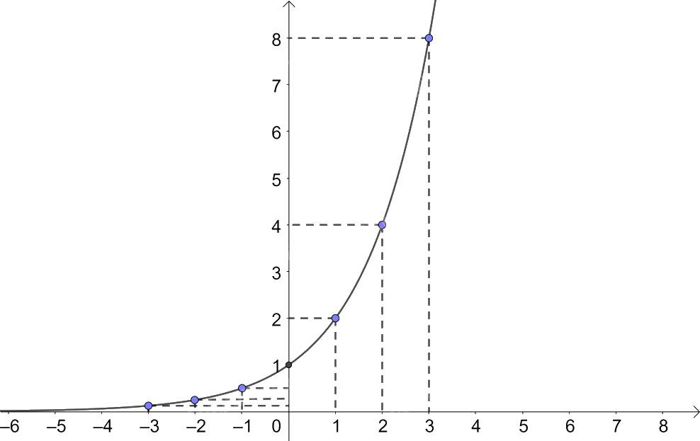 Giải mục 1 trang 16, 17 SGK Toán 11 tập 2 - Kết nối tri thức 3