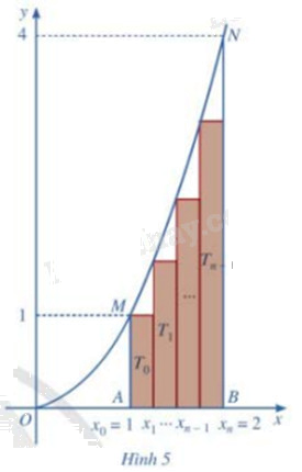 Giải mục 1 trang 17,18,19 SGK Toán 12 tập 2 - Cánh diều 2