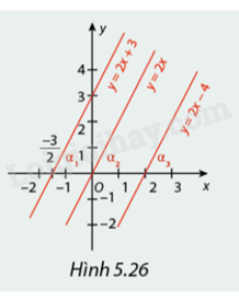 Giải mục 1 trang 17, 18, 19 SGK Toán 8 - Cùng khám phá 1