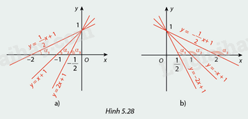 Giải mục 1 trang 17, 18, 19 SGK Toán 8 - Cùng khám phá 2