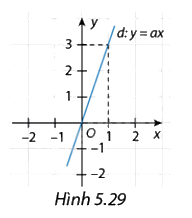 Giải mục 1 trang 17, 18, 19 SGK Toán 8 - Cùng khám phá 3