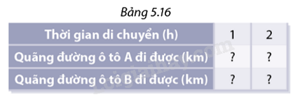 Giải mục 1 trang 17, 18, 19 SGK Toán 8 - Cùng khám phá 4 1