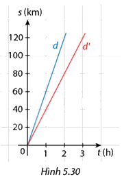 Giải mục 1 trang 17, 18, 19 SGK Toán 8 - Cùng khám phá 5