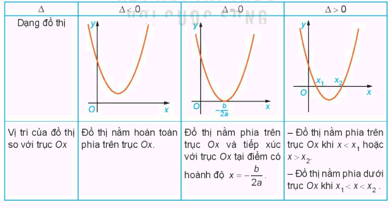 Giải mục 1 trang 19, 20, 21, 22 SGK Toán 10 tập 2 - Kết nối tri thức 4 1