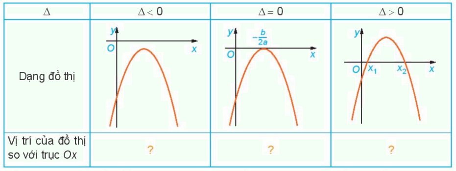 Giải mục 1 trang 19, 20, 21, 22 SGK Toán 10 tập 2 - Kết nối tri thức 4 2
