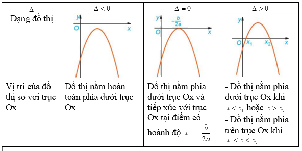 Giải mục 1 trang 19, 20, 21, 22 SGK Toán 10 tập 2 - Kết nối tri thức 4 3