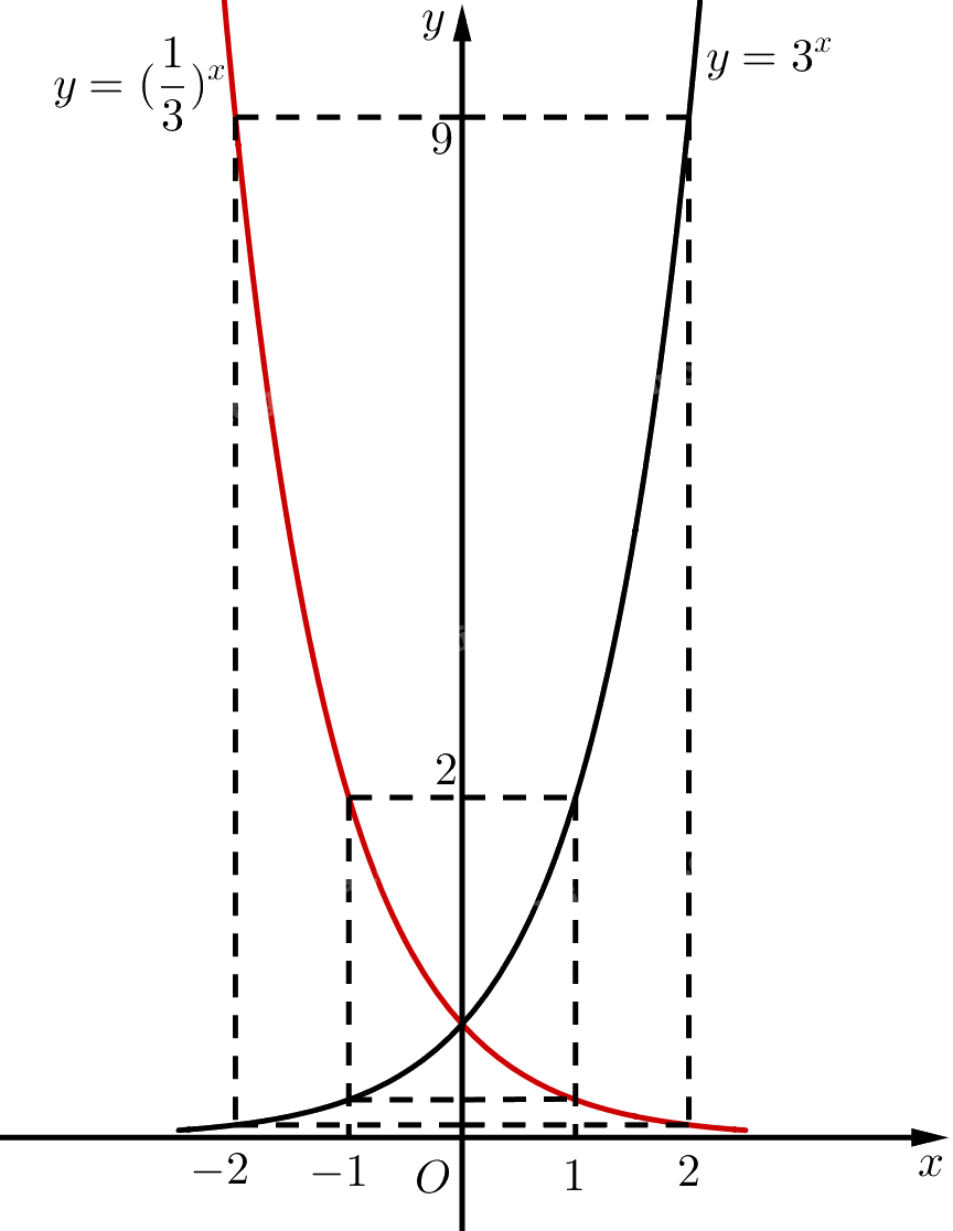 Giải mục 1 trang 19, 20, 21, 22 SGK Toán 11 tập 2 - Chân trời sáng tạo 3