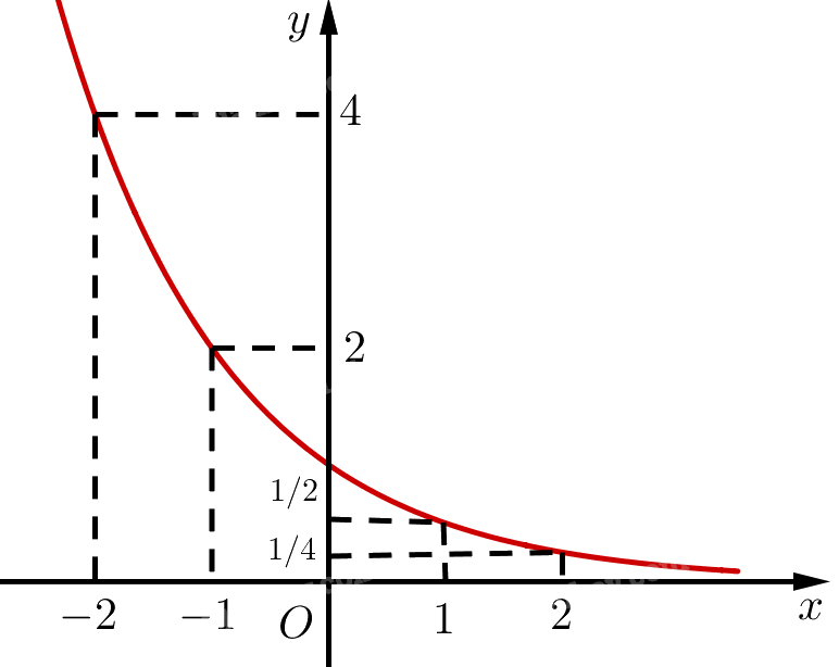 Giải mục 1 trang 19, 20, 21, 22 SGK Toán 11 tập 2 - Chân trời sáng tạo 5