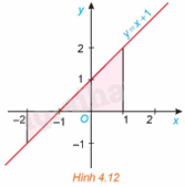 Giải mục 1 trang 19,20,21 SGK Toán 12 tập 2 - Kết nối tri thức 0 1
