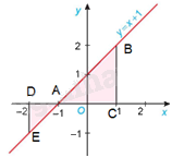 Giải mục 1 trang 19,20,21 SGK Toán 12 tập 2 - Kết nối tri thức 0 2