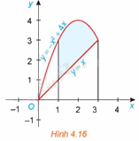 Giải mục 1 trang 19,20,21 SGK Toán 12 tập 2 - Kết nối tri thức 2 1