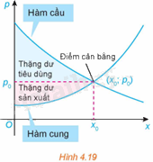 Giải mục 1 trang 19,20,21 SGK Toán 12 tập 2 - Kết nối tri thức 4 1