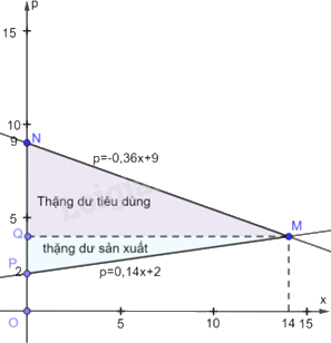 Giải mục 1 trang 19,20,21 SGK Toán 12 tập 2 - Kết nối tri thức 4 2