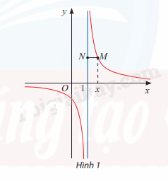 Giải mục 1 trang 19,20 SGK Toán 12 tập 1 - Chân trời sáng tạo 0 1