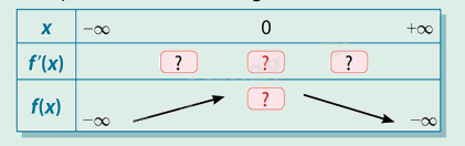 Giải mục 1 trang 2,3,4 SGK Toán 12 tập 1 - Cùng khám phá 2