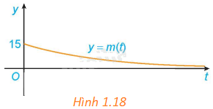 Giải mục 1 trang 20, 21 SGK Toán 12 tập 1 - Kết nối tri thức 2