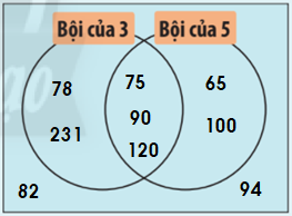 Giải mục 1 trang 21, 22, 23 SGK Toán 10 tập 1 - Chân trời sáng tạo 0 3