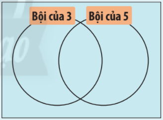 Giải mục 1 trang 21, 22, 23 SGK Toán 10 tập 1 - Chân trời sáng tạo 1