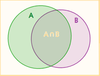 Giải mục 1 trang 21, 22, 23 SGK Toán 10 tập 1 - Chân trời sáng tạo 6