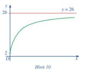 Giải mục 1 trang 21, 22, 23 SGK Toán 12 tập 1 - Cánh diều 1