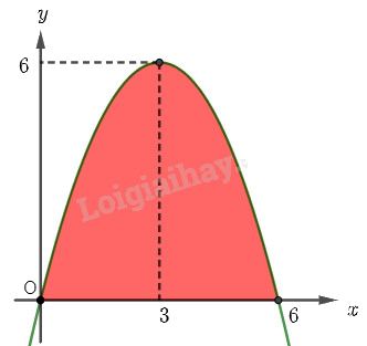 Giải mục 1 trang 21, 22, 23 SGK Toán 12 tập 2 - Chân trời sáng tạo 6 3