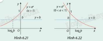 Giải mục 1 trang 21, 22 SGK Toán 11 tập 2 - Cùng khám phá 1