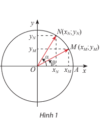 Giải mục 1 trang 21 SGK Toán 11 tập 1 - Chân trời sáng tạo 1
