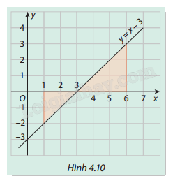 Giải mục 1 trang 22, 23, 24, 25, 26 SGK Toán 12 tập 2 - Cùng khám phá 0 1