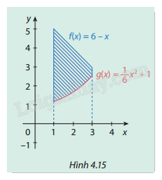 Giải mục 1 trang 22, 23, 24, 25, 26 SGK Toán 12 tập 2 - Cùng khám phá 3 1