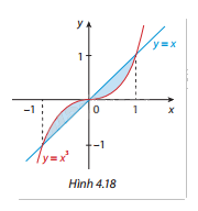 Giải mục 1 trang 22, 23, 24, 25, 26 SGK Toán 12 tập 2 - Cùng khám phá 4 1