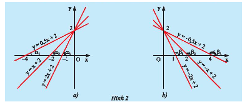 Giải mục 1 trang 23, 24 SGK Toán 8 tập 2 – Chân trời sáng tạo 2