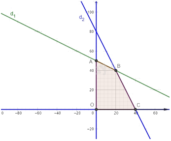 Giải mục 1 trang 24, 25, 26 Chuyên đề học tập Toán 12 - Kết nối tri thức 1