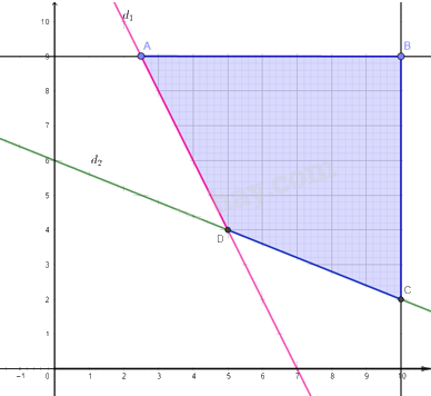 Giải mục 1 trang 24, 25, 26 Chuyên đề học tập Toán 12 - Kết nối tri thức 1 1