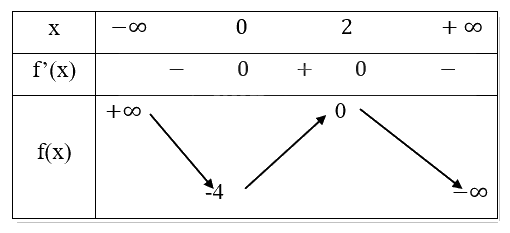 Giải mục 1 trang 24, 25 SGK Toán 12 tập 1 - Cùng khám phá 1