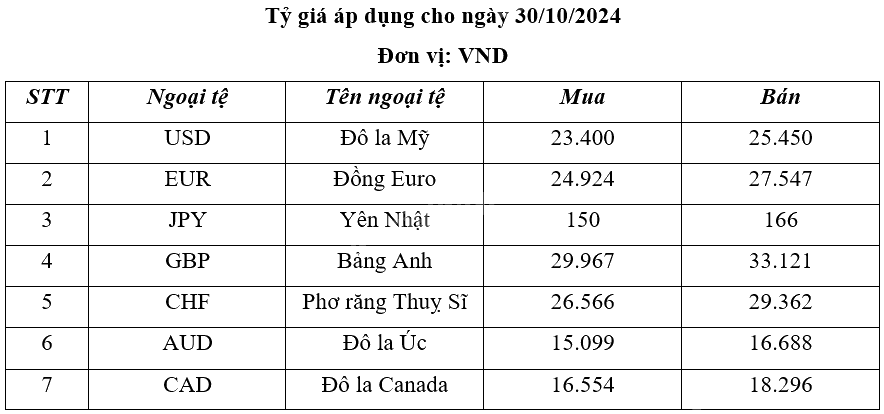 Giải mục 1 trang 25, 26, 27 Chuyên đề học tập Toán 12 - Chân trời sáng tạo 5 1