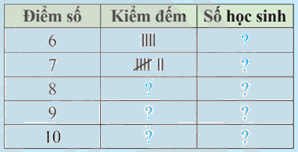 Giải mục 1 trang 25, 26, 27 SGK Toán 9 tập 2 - Chân trời sáng tạo 1