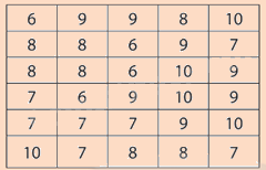 Giải mục 1 trang 25, 26, 27 SGK Toán 9 tập 2 - Chân trời sáng tạo 2