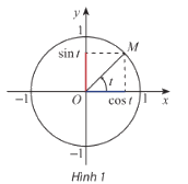 Giải mục 1 trang 25 SGK Toán 11 tập 1 - Chân trời sáng tạo 1