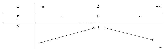 Giải mục 1 trang 25 SGK Toán 12 tập 1 - Chân trời sáng tạo 1
