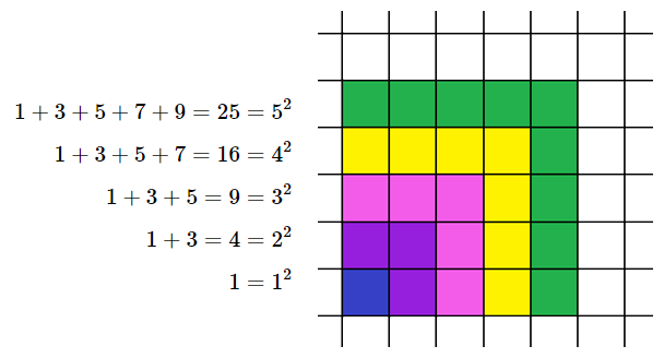 Giải mục 1 trang 26, 27, 28, 29 Chuyên đề học tập Toán 10 - Chân trời sáng tạo 0 1